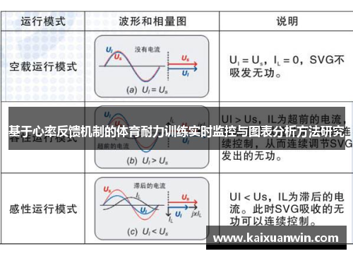 基于心率反馈机制的体育耐力训练实时监控与图表分析方法研究
