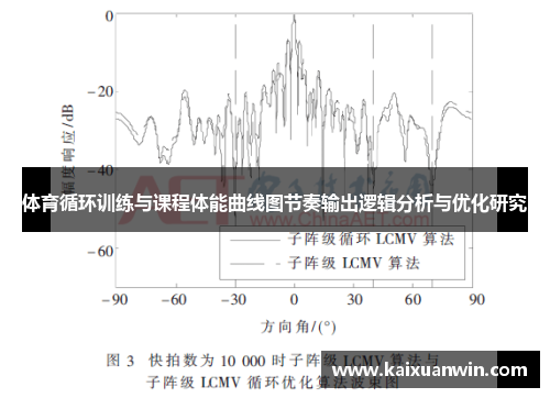 体育循环训练与课程体能曲线图节奏输出逻辑分析与优化研究 体育循环训练与课程体能曲线图节奏输出逻辑分析与优化研究