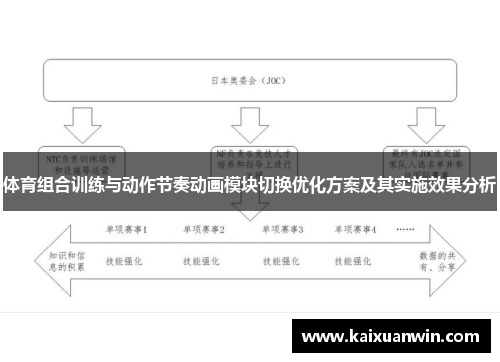 体育组合训练与动作节奏动画模块切换优化方案及其实施效果分析 体育组合训练与动作节奏动画模块切换优化方案及其实施效果分析