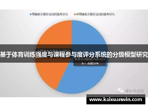 基于体育训练强度与课程参与度评分系统的分级模型研究 基于体育训练强度与课程参与度评分系统的分级模型研究