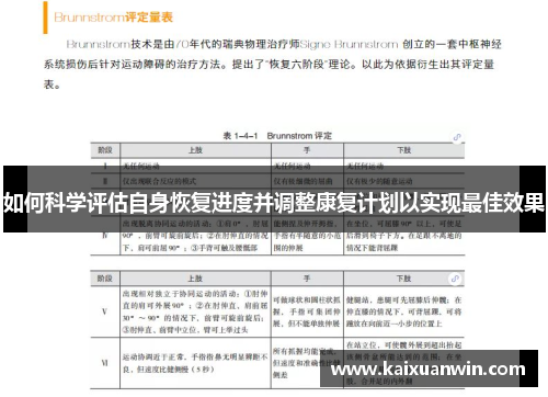 如何科学评估自身恢复进度并调整康复计划以实现最佳效果
